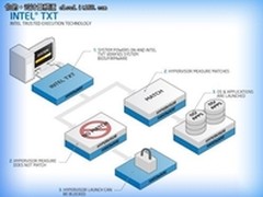 X86架构破解云数据中心四大困惑