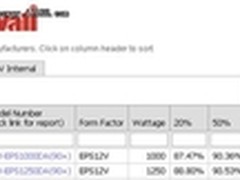 国内首款80PLUS电源 长城金牌巨龙1250