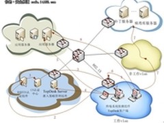 天融信网络安全准入解决方案