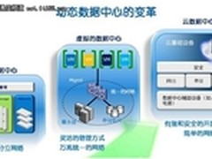 聚合、简化、开放：无处不在的统一网络