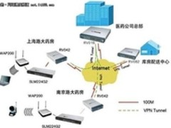 思科精睿产品RV082 VPN路由应用