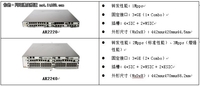 性能领先 华为AR2200系列企业路由促销