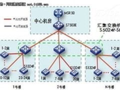 千兆光纤网 伸手可及的“光纤梦”