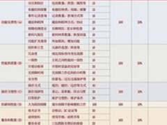 产品特性为王 多角度考量选择报警主机