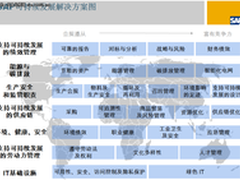 绿色IT实践者：SAP诠释低碳与环保