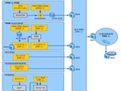 北亚数据恢复解决BitLocker解密问题