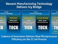 性能和节能并举 X86技术推动高密度计算