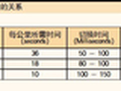 高铁视频监控系统无线宽带组网技术分析