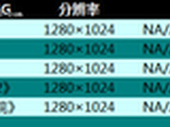 入门卡也玩大作 悦升GT430助力游戏平台