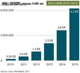三级分层存储将在未来大放光芒（上）