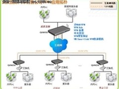侠诺VPN助武汉西郊汽车公司销售连锁化