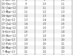 谁是版本帝？Firefox 25将于2013年发布