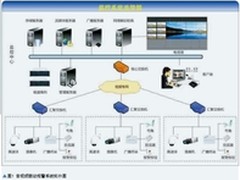 音视频联动报警的应用及管理平台特点