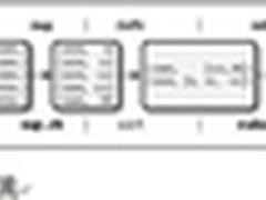 关于MapReduce-Hadoop权威指南连载