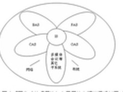 大连期货大厦智能化解决方案