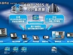 Intel推动数据中心标准化