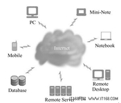 Android平台云计算应用的开发详解