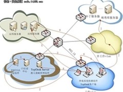 天融信网络安全准入解决方案