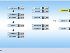 享受软件的开发过程 真的很好！
