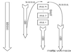 Android开发案例：多线程中的Handler