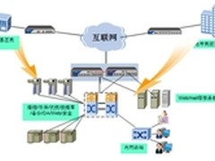 Hillstone助山东省民政厅婚姻登记系统