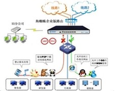 海蜘蛛企业版国庆期间有买有送