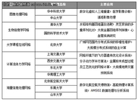 英特尔高性能计算技术助力中国科研教育
