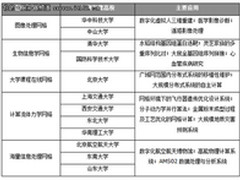 英特尔高性能计算技术助力中国科研教育