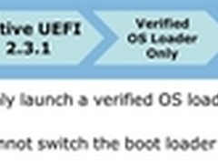 Windows 8安全启动不会封杀Linux等系统