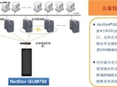 同有飞骥iSUM750 8Gb光纤存储系统