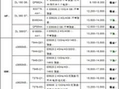 服务器价格指导 9月双路机架产品导购