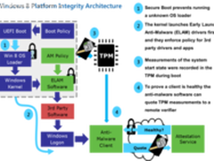 微软辟谣Win8固件接口UEFI用户自己做主