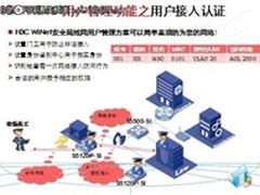 H3C WiNet解决方案轻松解决网管难题