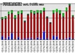 梭子鱼垃圾邮件防火墙为保险行业上保险