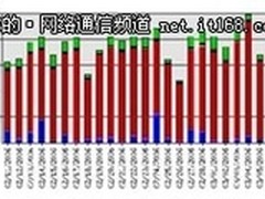 梭子鱼病毒防火墙为保险行业上“保险”