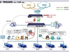 飞鱼星助济南天业重工集团灵活管理网络