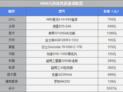 御宅族专供 五千元高性能游戏配置推荐