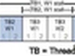 CUDA的Threading：Block和Grid设定