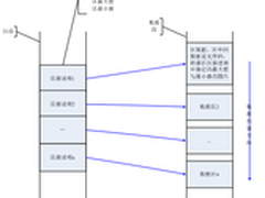 DM7创新的数据存储方式：行列融合
