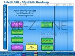 Intel SSD520旗舰固态硬盘“生日”确定