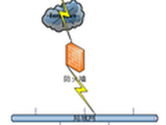 iptables实战系列：公共网络服务防火墙