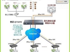 侠诺经济型VPN助力欧凡教育连锁信息化