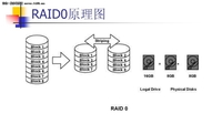 服务器基础知识篇：Raid基础知识普及