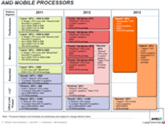 2012第一季上市：AMD移动产品Roadmap