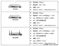 SMB首选 华为AR1200系列企业路由促销