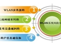安氏领信全力打造WLAN空中堡垒