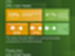 [数据图表]帮你了解大众眼中的Windows8