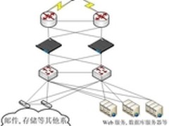 梭子鱼负载均衡机在邮政系统的应用