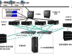 梭子鱼负载均衡机医疗行业应用方案
