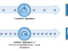 移动办公不“移动”博锐解救IT苦命男